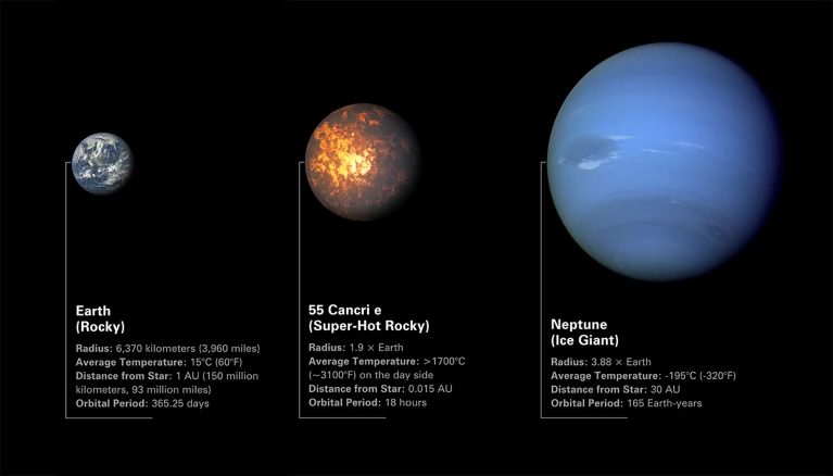 image de comparaison de Cancri à la Terre et Neptune